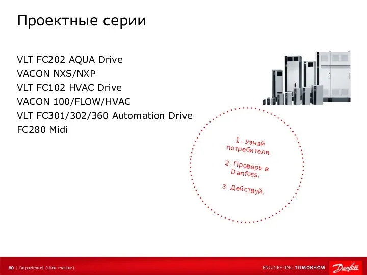 Проектные серии VLT FC202 AQUA Drive VACON NXS/NXP VLT FC102