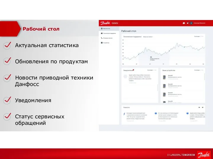 Рабочий стол Актуальная статистика Обновления по продуктам Новости приводной техники Данфосс Уведомления Статус сервисных обращений