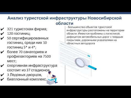 Анализ туристской инфраструктуры Новосибирской области 321 туристская фирма; 120 гостиниц;