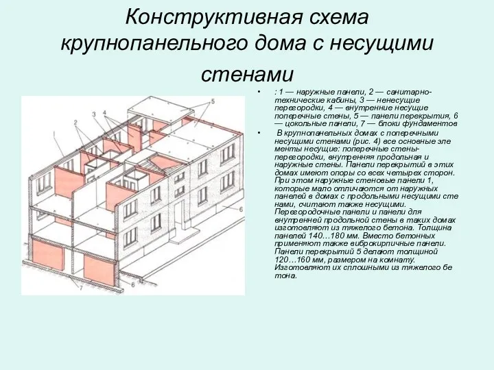 Конструктивная схема крупнопанельного дома с несущими стенами : 1 — наружные панели, 2