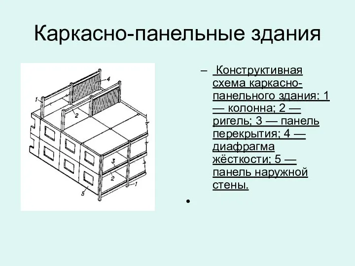 Каркасно-панельные здания Конструктивная схема каркасно-панельного здания: 1 — колонна; 2 — ригель; 3