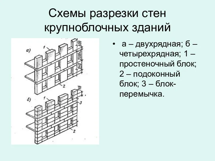 Схемы разрезки стен крупноблочных зданий а – двухрядная; б – четырехрядная; 1 –