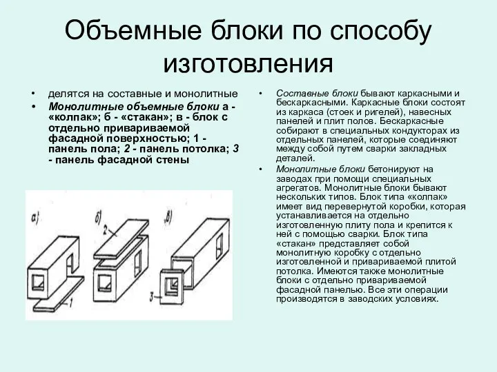 Объемные блоки по способу изготовления делятся на составные и монолитные Монолитные объемные блоки