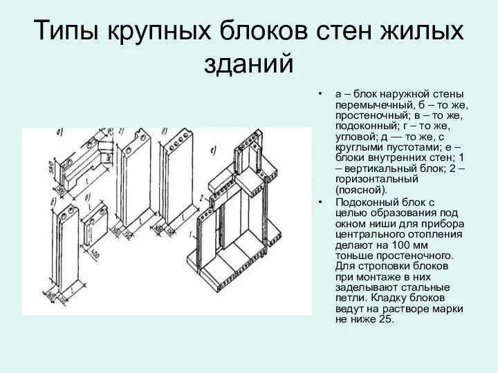 Типы крупных блоков стен жилых зданий а – блок наружной стены перемычечный, б