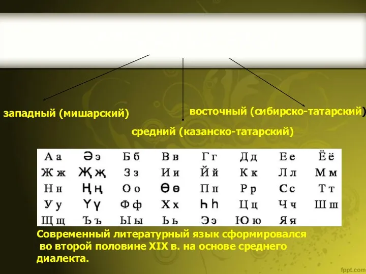 западный (мишарский) средний (казанско-татарский) восточный (сибирско-татарский) Современный литературный язык сформировался