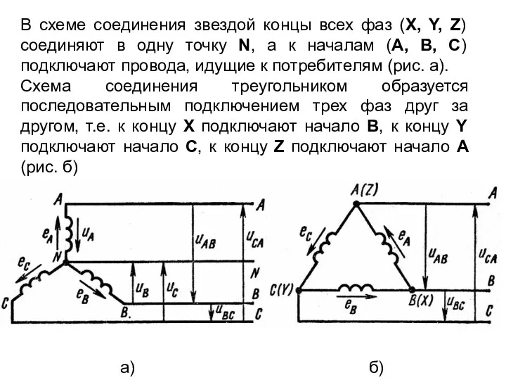 В схеме соединения звездой концы всех фаз (X, Y, Z)