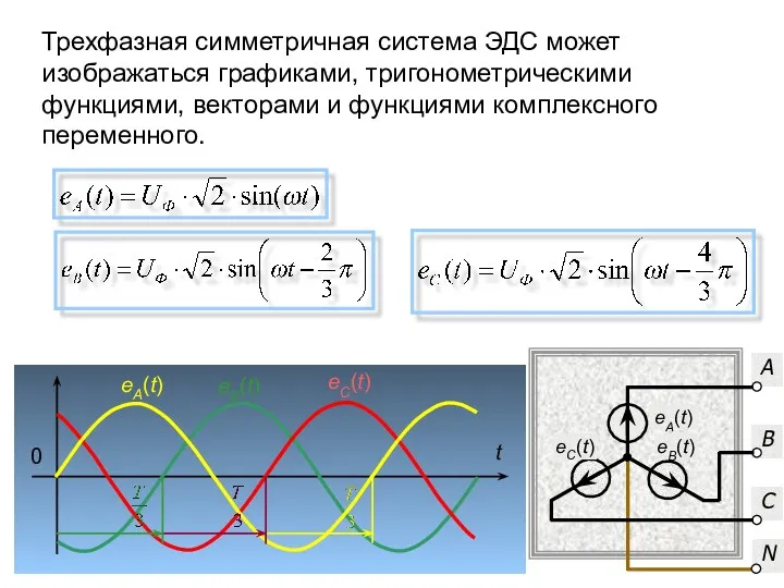 Трехфазная симметричная система ЭДС может изображаться графиками, тригонометрическими функциями, векторами и функциями комплексного переменного.