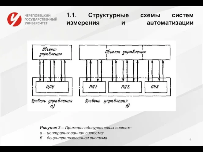 1.1. Структурные схемы систем измерения и автоматизации Рисунок 2 –