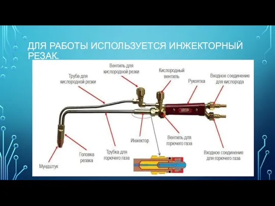 ДЛЯ РАБОТЫ ИСПОЛЬЗУЕТСЯ ИНЖЕКТОРНЫЙ РЕЗАК.