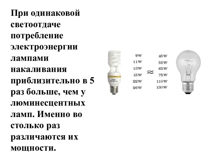 При одинаковой светоотдаче потребление электроэнергии лампами накаливания приблизительно в 5