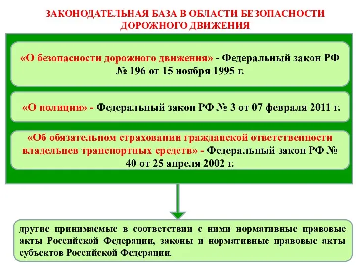 «О безопасности дорожного движения» - Федеральный закон РФ № 196