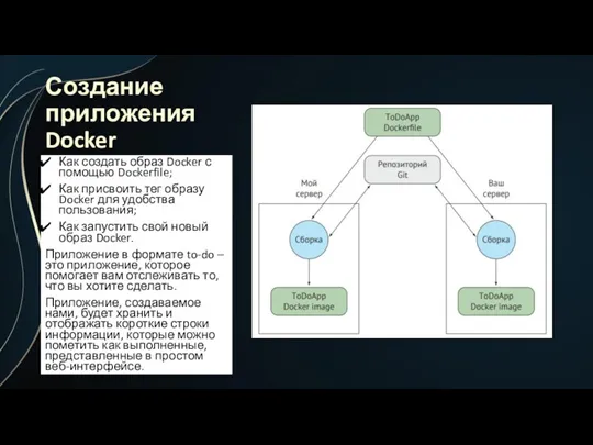 Создание приложения Docker Как создать образ Docker с помощью Dockerfile; Как присвоить тег