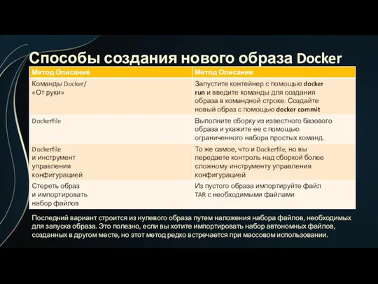 Способы создания нового образа Docker Последний вариант строится из нулевого образа путем наложения