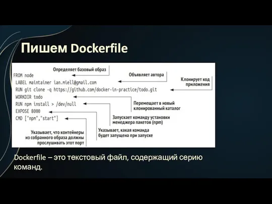 Пишем Dockerfile Dockerfile – это текстовый файл, содержащий серию команд.