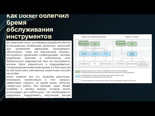 Как Docker облегчил бремя обслуживания инструментов До появления Docker в