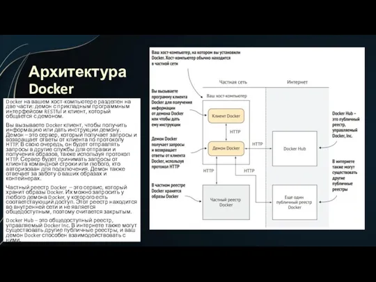 Архитектура Docker Docker на вашем хост-­компьютере разделен на две части: демон с прикладным