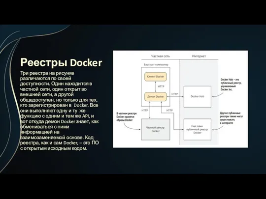 Реестры Docker Три реестра на рисунке различаются по своей доступности. Один находится в