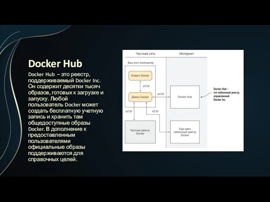 Docker Hub Docker Hub – это реестр, поддерживаемый Docker Inc. Он содержит десятки