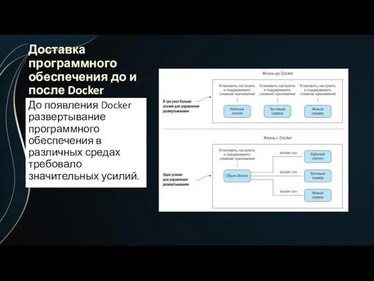 Доставка программного обеспечения до и после Docker До появления Docker развертывание программного обеспечения