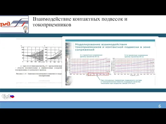 1 Общая часть Взаимодействие контактных подвесок и токоприемников