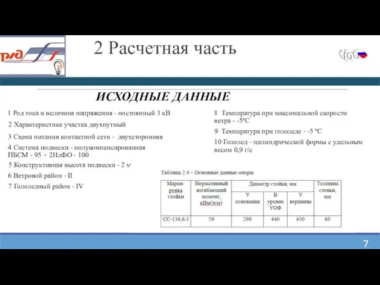 2 Расчетная часть ИСХОДНЫЕ ДАННЫЕ 2 Характеристика участка двухпутный 3