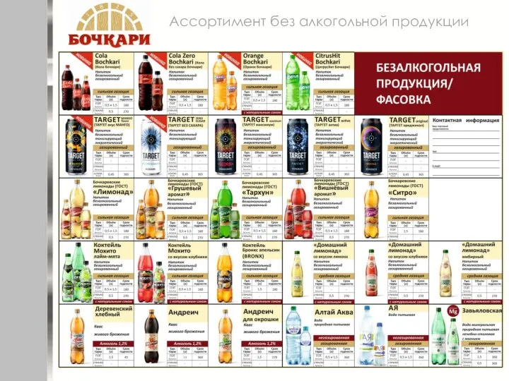 Ассортимент без алкогольной продукции