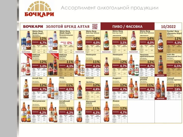 Ассортимент алкогольной продукции