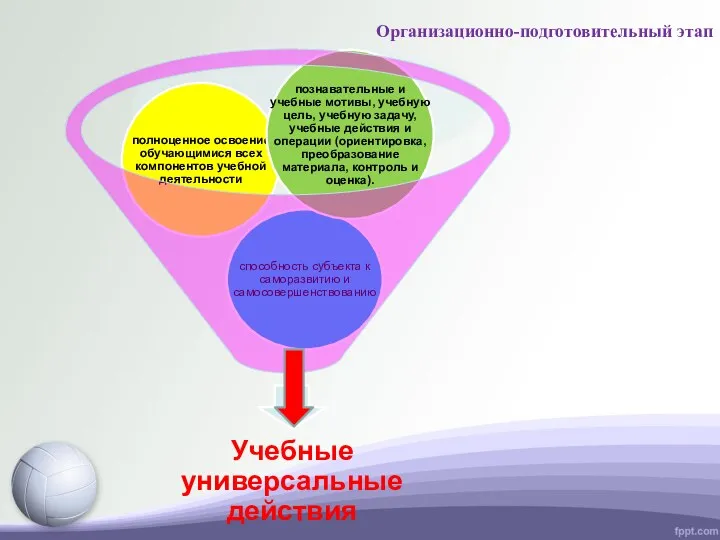 Организационно-подготовительный этап