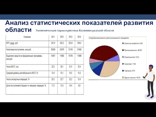 Анализ статистических показателей развития области Экономическая характеристика Калининградской области