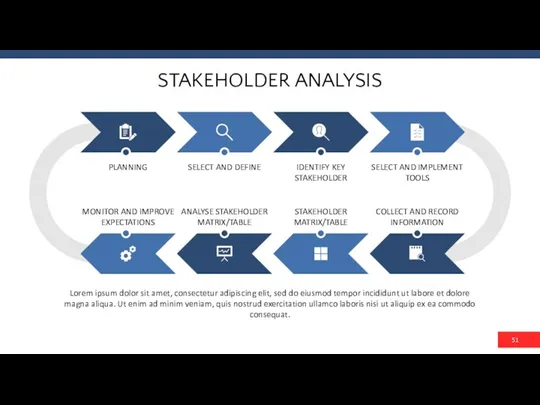 STAKEHOLDER ANALYSIS PLANNING SELECT AND DEFINE IDENTIFY KEY STAKEHOLDER SELECT