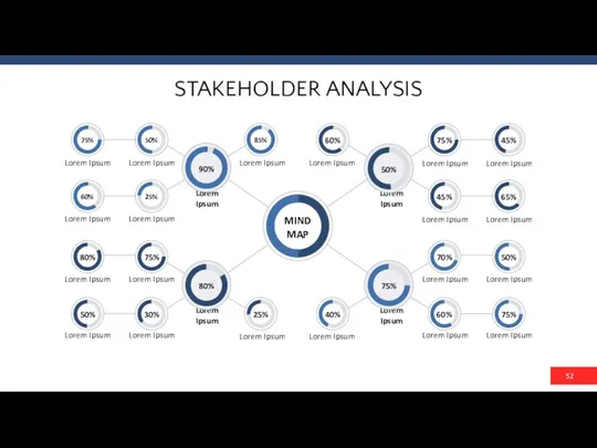 STAKEHOLDER ANALYSIS 30% 45% 40% 50% 25% 60% 75% 85%