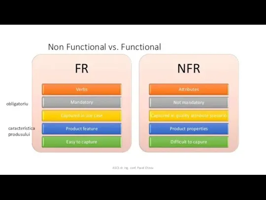 obligatoriu caracteristica produsului ASCS dr. ing. conf. Pavel Chirev