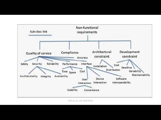 ASCS dr. ing. conf. Pavel Chirev