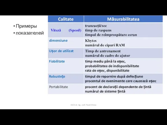 Примеры показателей ASCS dr. ing. conf. Pavel Chirev