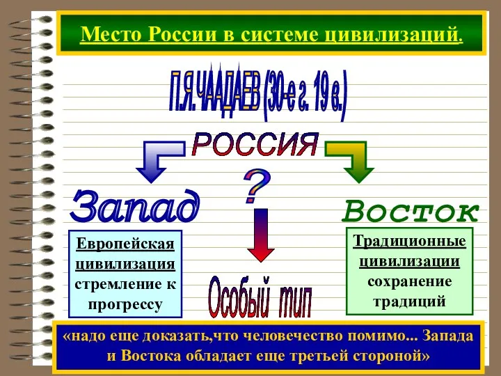 Место России в системе цивилизаций. РОССИЯ П.Я.ЧААДАЕВ (30-е г. 19