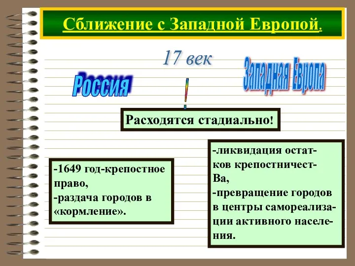 Сближение с Западной Европой. 17 век Россия Западная Европа -1649