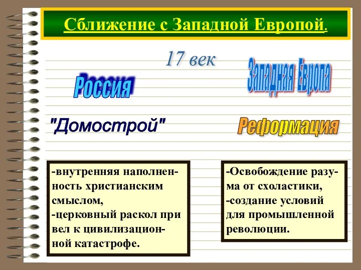 Сближение с Западной Европой. 17 век Россия Западная Европа Реформация