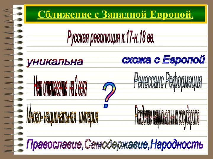 Сближение с Западной Европой. Русская революция к.17-н.18 вв. ? Ренессанс