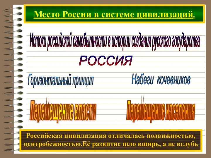 Место России в системе цивилизаций. Истоки российской самобытности в истории