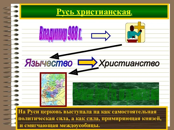 Русь христианская. На Руси церковь выступала на как самостоятельная политическая