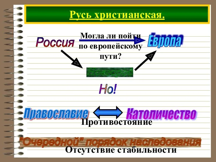 Русь христианская. Россия Европа Но!