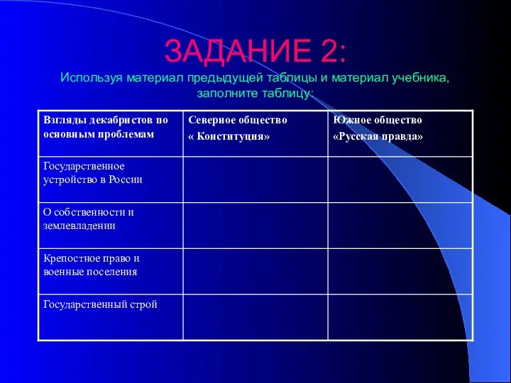 ЗАДАНИЕ 2: Используя материал предыдущей таблицы и материал учебника, заполните таблицу: