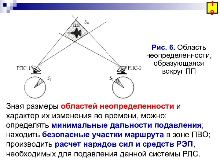 19 Рис. 6. Область неопределенности, образующаяся вокруг ПП Зная размеры