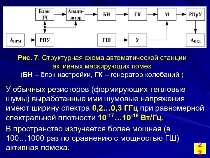 Рис. 7. Структурная схема автоматической станции активных маскирующих помех (БН