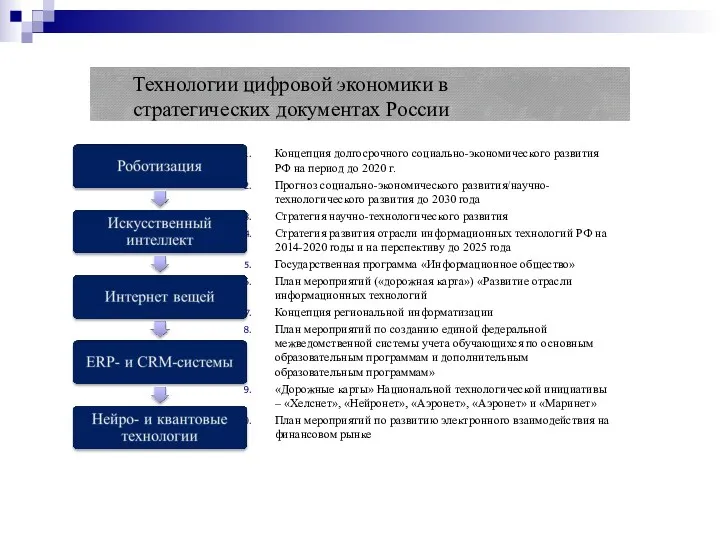 Технологии цифровой экономики в стратегических документах России Концепция долгосрочного социально-экономического