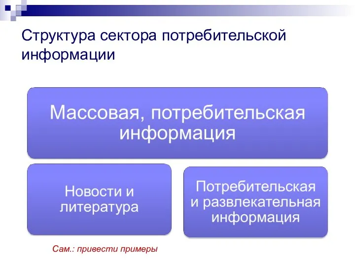 Структура сектора потребительской информации Сам.: привести примеры