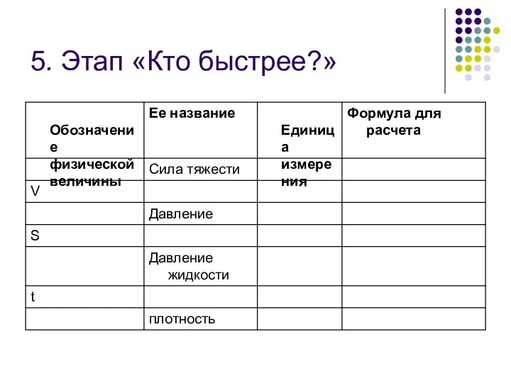 5. Этап «Кто быстрее?»