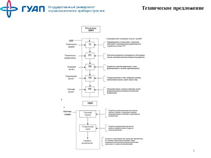 Техническое предложение