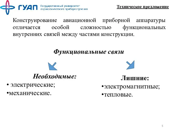 Техническое предложение Функциональные связи Конструирование авиационной приборной аппаратуры отличается особой