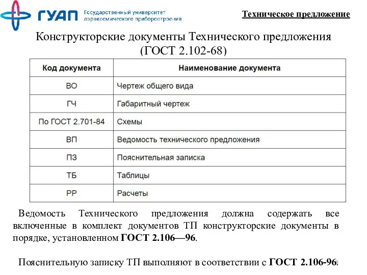 Техническое предложение Конструкторские документы Технического предложения (ГОСТ 2.102-68) Ведомость Технического